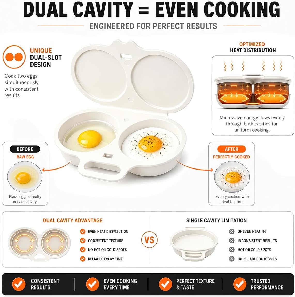 2026 New Dual Microwave Egg Cooker Two Cavity -Light Gray And White